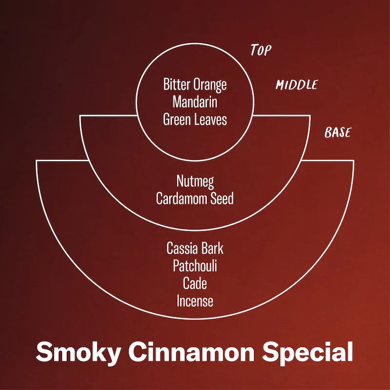 7.2oz Smoky Cinnamon Special Limited Candle