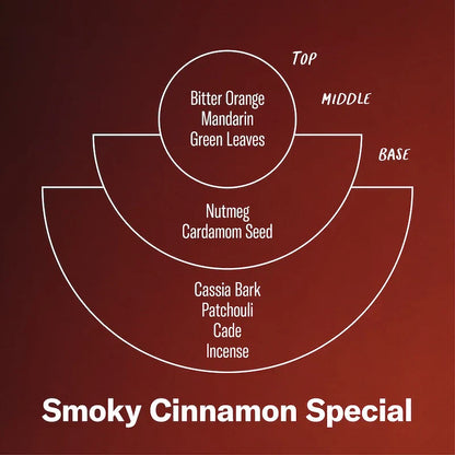 7.2oz Smoky Cinnamon Special Limited Candle