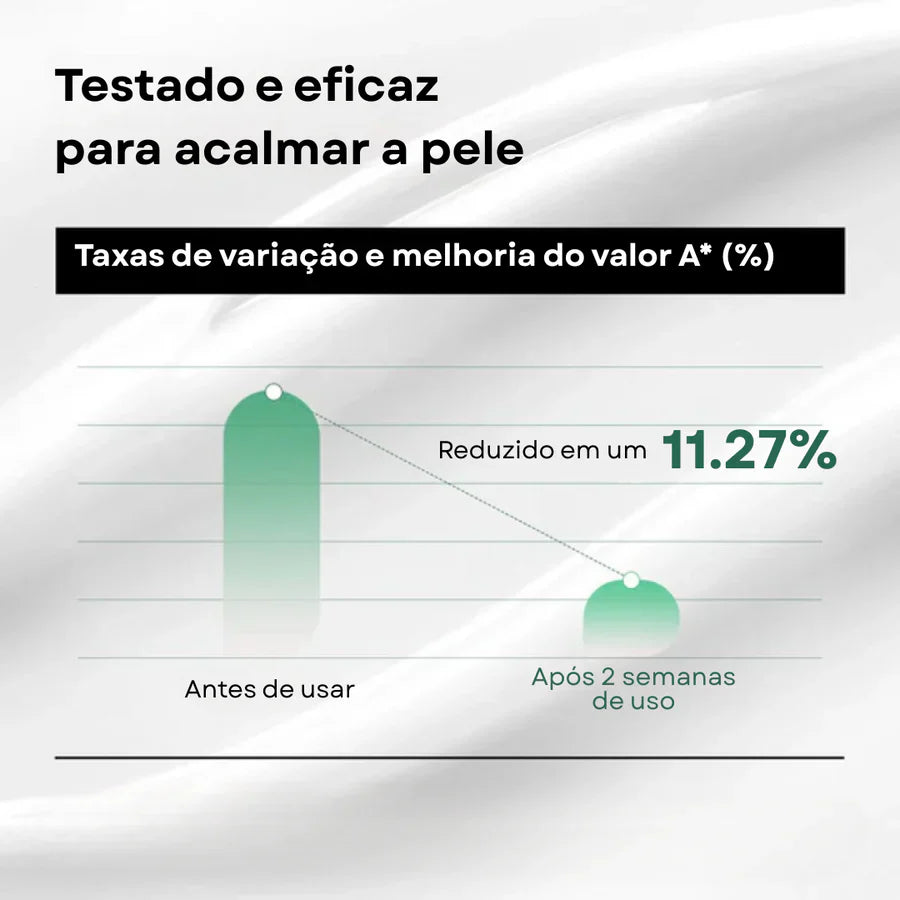 Loção Diária Heartleaf 70